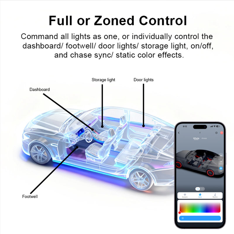 Fabrycznie wykonane na zamówie – Led Interior Ambient Light recenzja i cena